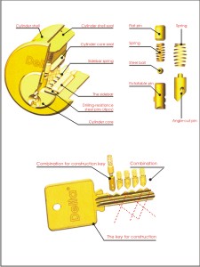 Angle Cylinder